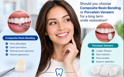 Should you choose composite resin bonding or porcelain veneers for a long term smile restoration?